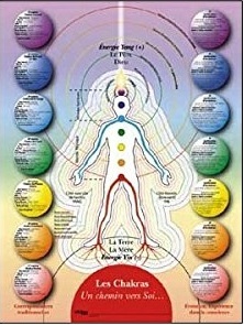 Chakras Chemin vers Soi - Poster Helyogos 45 x 60