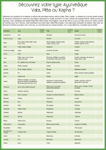 Planche plastifiée Découvrez votre type ayurvédique (A4)