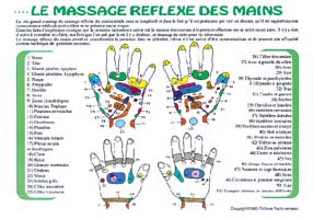 Planche massage réflexe main (A4)