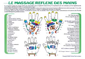 Planche massage réflexe main (A4)