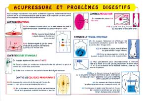 Planche Acupressure et problemes digestifs (A4)