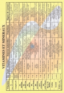 Planche plastifiée Vitamines et minéraux (A4)