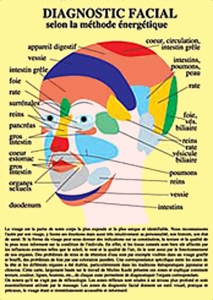 Planche plastifiée Diagnostic facial selon la méthode énergétique (A4)