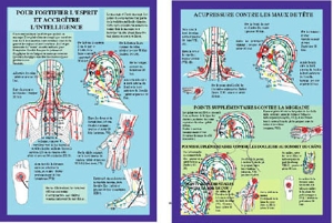 Planche plastifiée acupressure contre les maux de tête (B5)