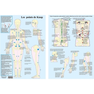 Planche cellophanée Les points de Knap (A4 double)